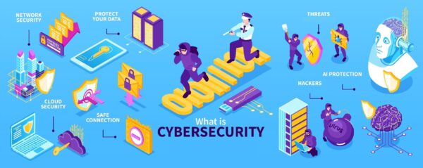 Intro to Cybersecurity Guide for Beginners