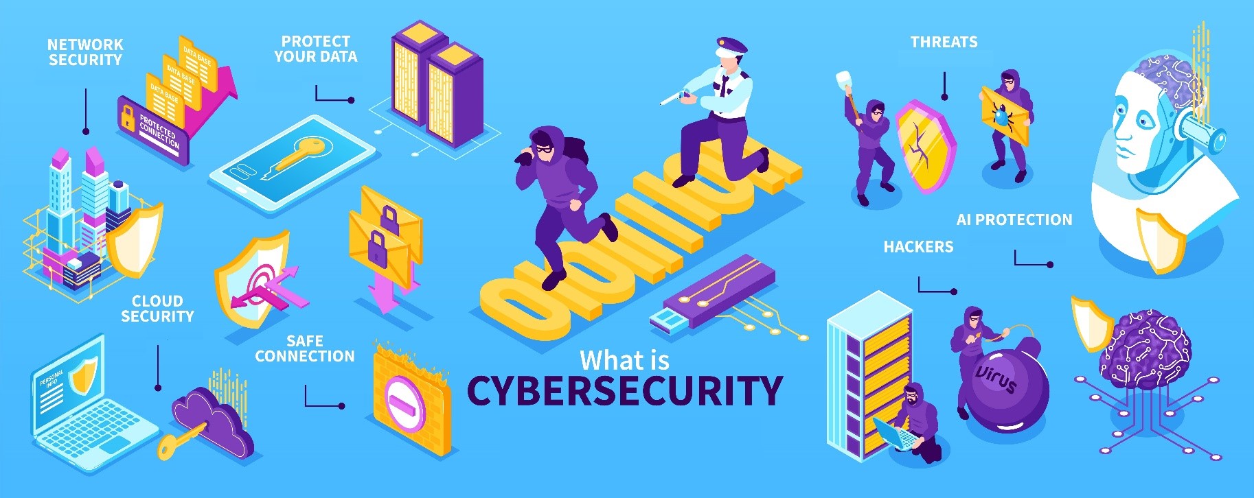 Intro to Cybersecurity Guide for Beginners